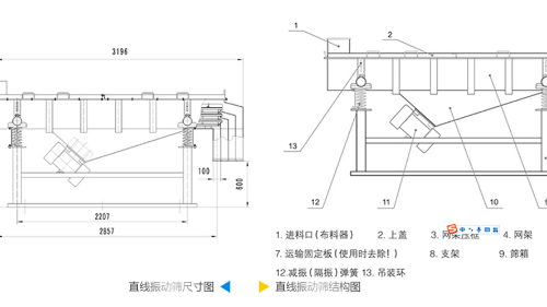 直線(xiàn)振動(dòng)篩工作原理結(jié)構(gòu)圖、型號(hào)和參數(shù)