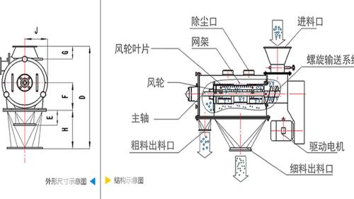 氣流篩分機工作原理圖、結(jié)構(gòu)圖及型號參數(shù)