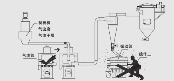 系統(tǒng)篩分省人